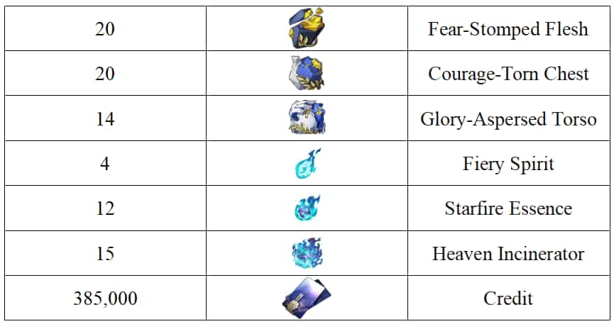 How to check Hysilens: Ascension, Trace & Light Cone Materials-Honkai: Star Rail ID