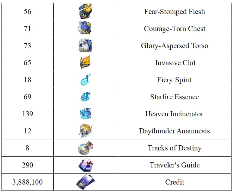 How to check Hysilens: Ascension, Trace & Light Cone Materials-Honkai: Star Rail ID