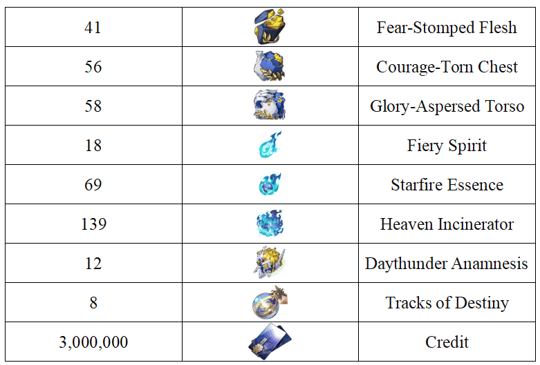 How to check Hysilens: Ascension, Trace & Light Cone Materials-Honkai: Star Rail ID