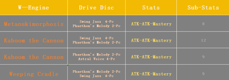 How to check ZZZ Yuzuha W-Engine, Drive Disc, Team Comps – Ultra-Detailed Build Guide ID