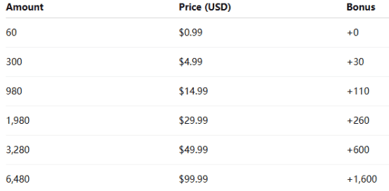 How to check Where to Buy Cheap Oneiric Shards: A Complete Guide ID