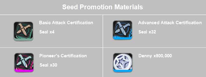 Cum să verificați ID-ul Zenless Zero Zero 2.2: Gameplay semințe, motor W și materiale