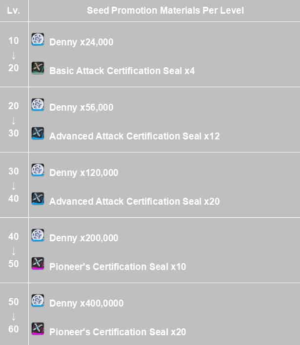 Cum să verificați ID-ul Zenless Zero Zero 2.2: Gameplay semințe, motor W și materiale
