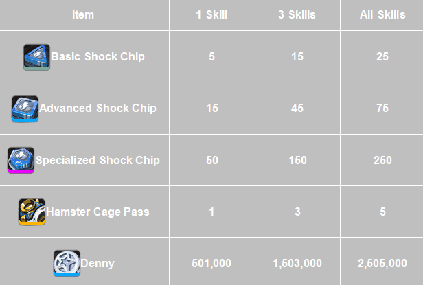 Cum să verificați ID-ul Zenless Zero Zero 2.2: Gameplay semințe, motor W și materiale