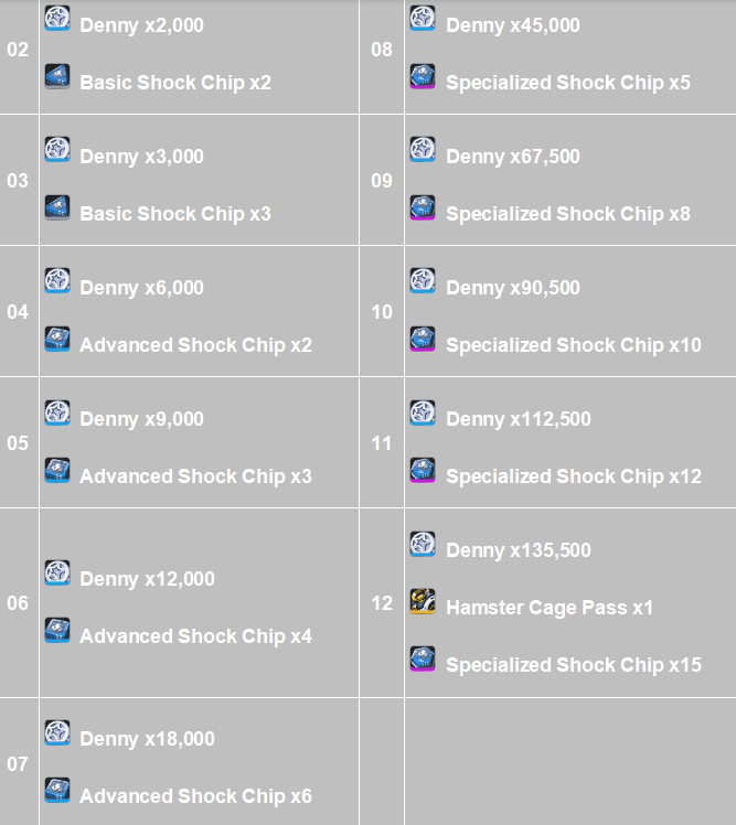 Cum să verificați ID-ul Zenless Zero Zero 2.2: Gameplay semințe, motor W și materiale