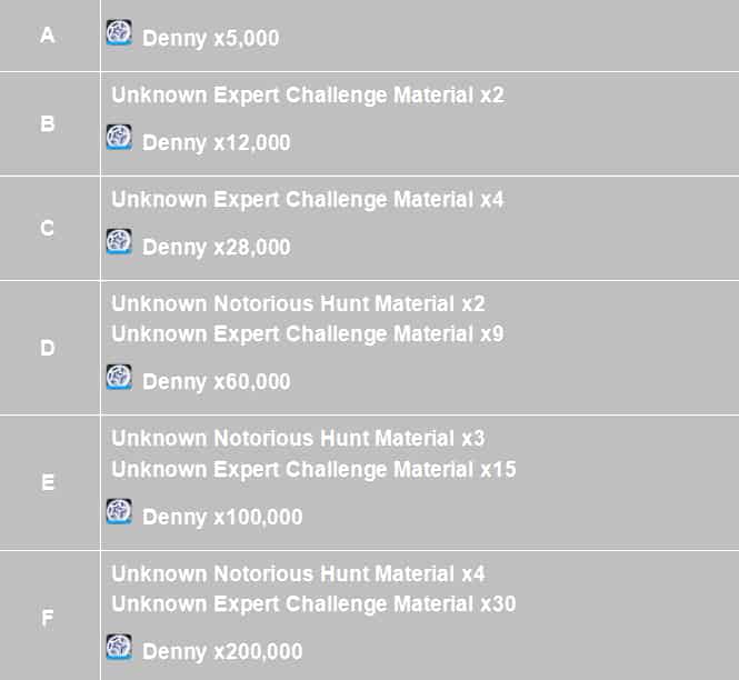 Cum să verificați ID-ul Zenless Zero Zero 2.2: Gameplay semințe, motor W și materiale