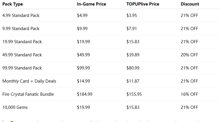 How to check Whiteout Survival Packs Guide: Types, Best Packs, Prices and More ID