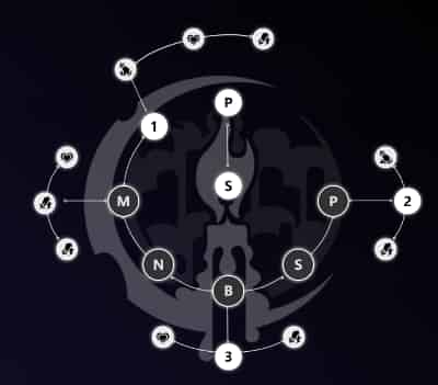 How to check HSR 3.6 Evernight Build: Materials, Eidolons, Light Cones, Traces, Relics & Team Comps ID