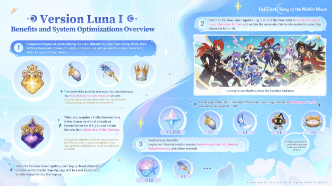 How to check Genshin Impact 6.0（Luna Ⅰ）Livestream Redeem Code, Content & Rewards ID