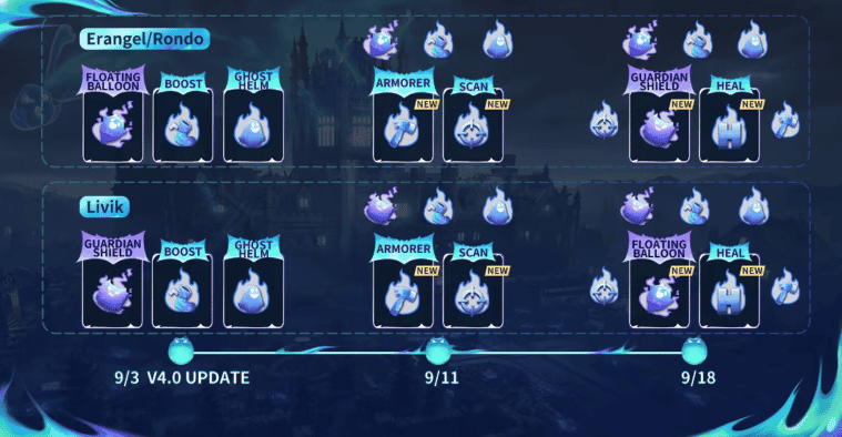 如何检查PUBG MOBILE 4.0版本更新:万圣主题玩法、新模式与全面革新ID