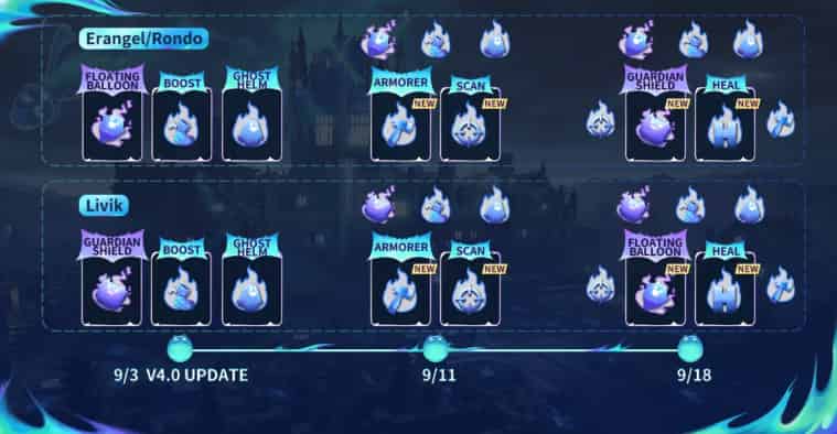 如何檢查絕地求生M 4.0版本更新:萬聖主題、魅影莊園與新模式詳解ID