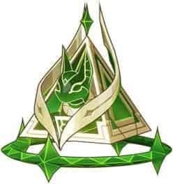 How to check Genshin 6.1 Nefer Best Build : Weapons, Artifacts, Materials & Team Comps ID