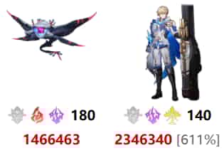 Como verificar o ID de