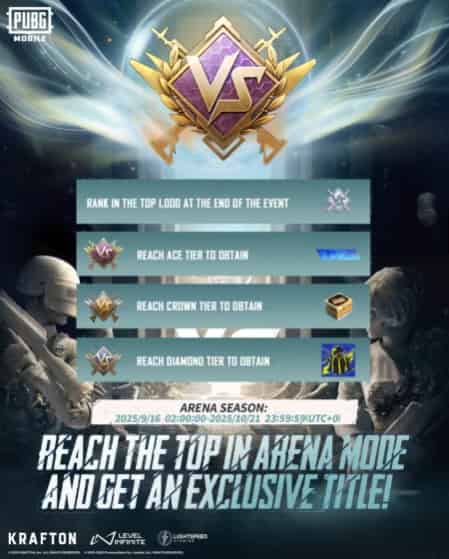 How to check PUBG Mobile Ranked Arena: 4.0 Update & Guide ID