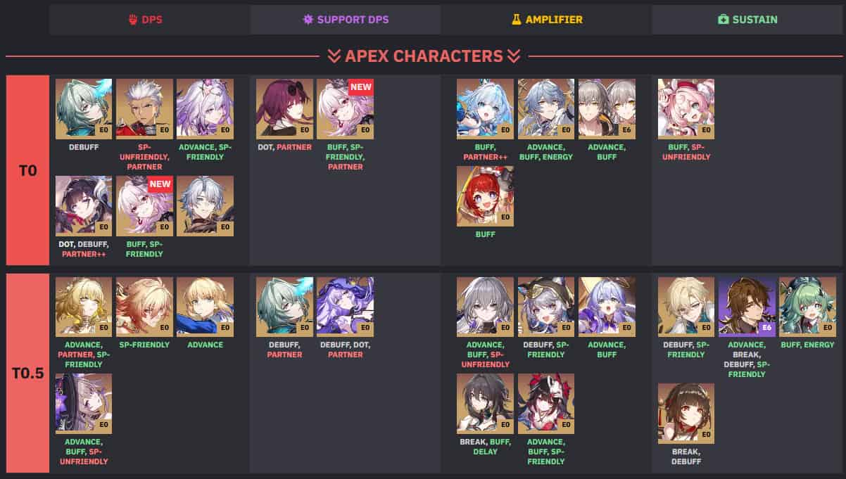 How to check The Herta Rerun Build Guide: Materials, Light Cone, Relics, Eidolons & Team comps | HSR 3.6 ID