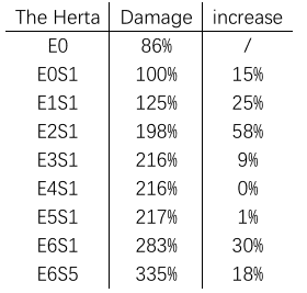 How to check The Herta Rerun Build Guide: Materials, Light Cone, Relics, Eidolons & Team comps | HSR 3.6 ID