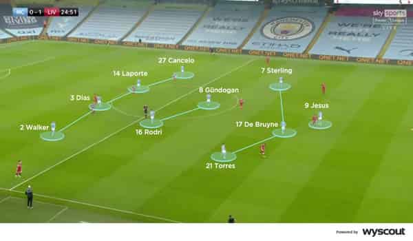 How to check FC26: Best Enduring Formation & Custom Tactics 4231 ID