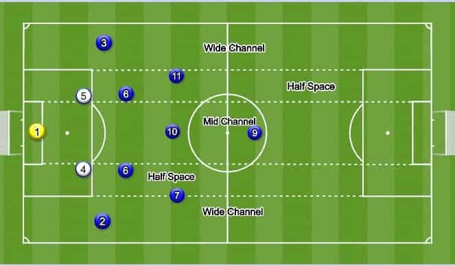How to check FC26: Best Enduring Formation & Custom Tactics 4231 ID