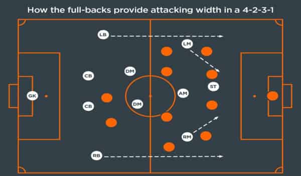 How to check FC26: Best Enduring Formation & Custom Tactics 4231 ID
