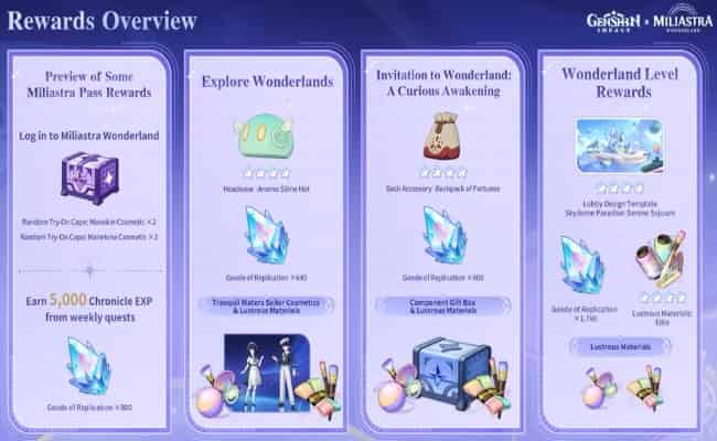 How to check Genshin Impact Brand New Feature Revealed: Miliastra Wonderland | Version 6.1 ‘Luna II’ Livestream ID