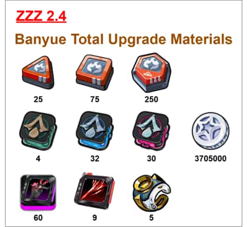 How to check ZZZ 2.4 | New Agent Banyue Leaks: Skills, Materials, Mindscape Cinema,  W-Engine & Bangboo ID
