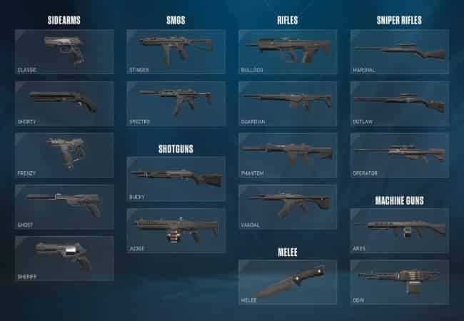 如何檢查瓦羅蘭特11.08 版本更新：特工技能、武器與地圖調整ID
