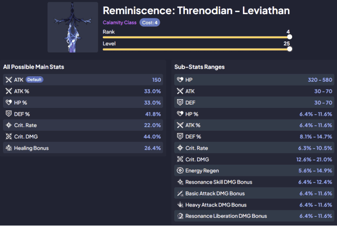 How to check Wuthering Waves 2.8 Chisa Build: Overview, Materials & Team Comps ID