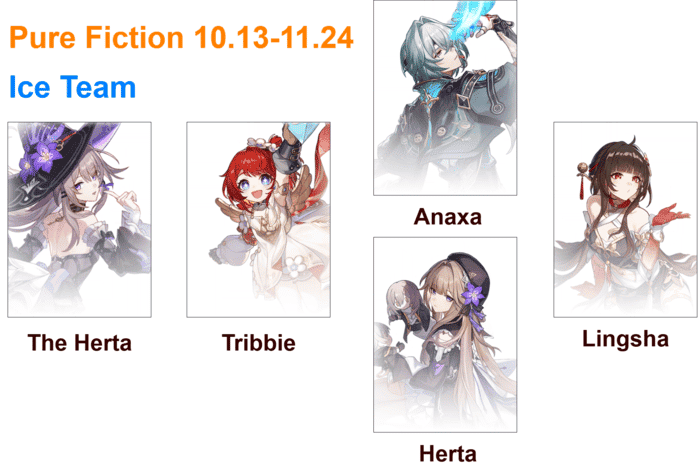 How to check HSR 3.6 Pure Fiction Guide: Team Comps, Weakness & Skill Attack ID