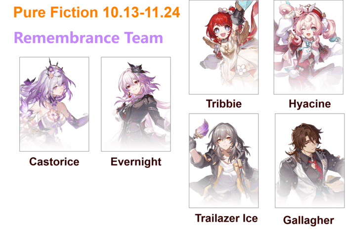 How to check HSR 3.6 Pure Fiction Guide: Team Comps, Weakness & Skill Attack ID
