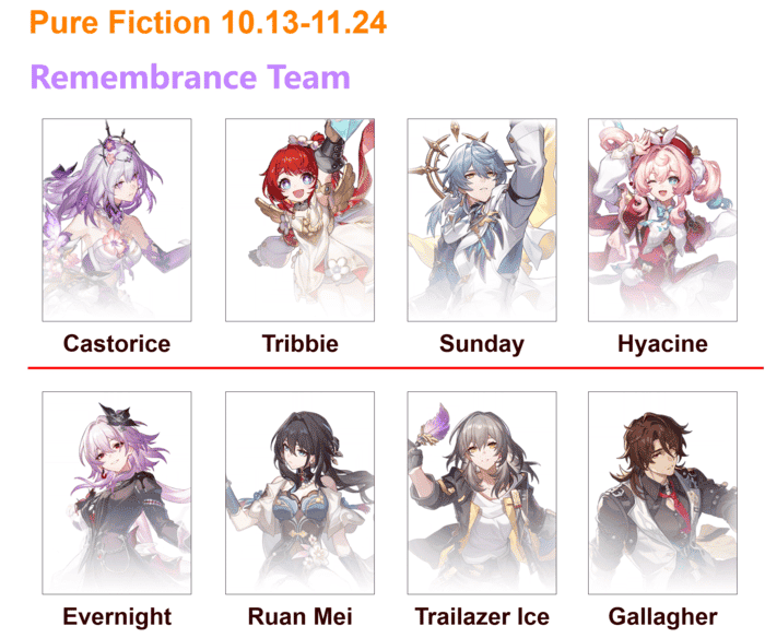 How to check HSR 3.6 Pure Fiction Guide: Team Comps, Weakness & Skill Attack ID
