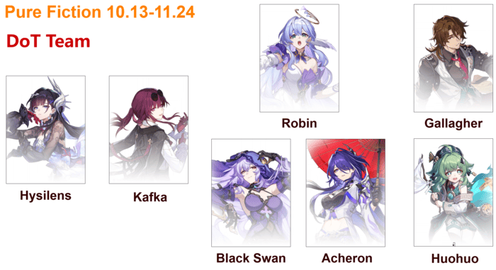 How to check HSR 3.6 Pure Fiction Guide: Team Comps, Weakness & Skill Attack ID