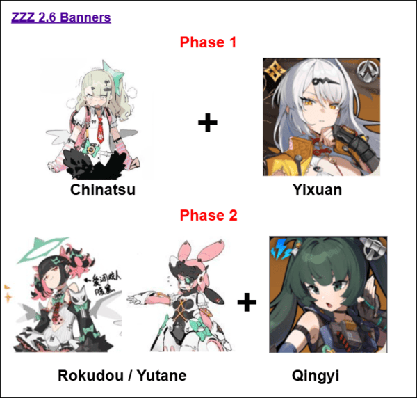 How to check Zenless Zone Zero 2.4–2.6 Banners Leaks: Who's Coming & Who's Returning? ID