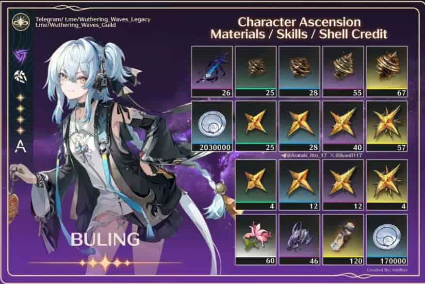 How to check Wuthering Waves 2.8 Buling Build: Skills, Materials & Echo Sets ID