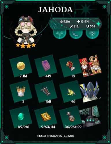 How to check Genshin Impact Jahoda Leaks: Kit, Materials, Overview, Design & Analysis ID