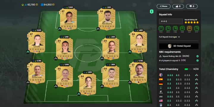 How to check EA FC26 Max. 87 Base Icon Upgrade SBC Guide: Tasks, Solutions & Rewards ID