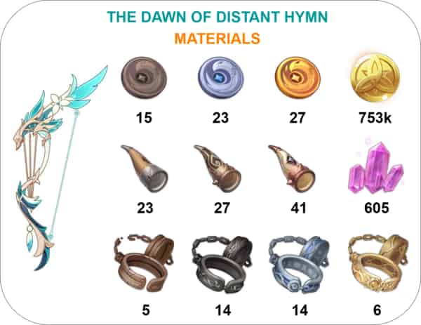 How to check Genshin Luna III Leaks: Venti Kit Buffs, Skills, Constellations & New Weapons Guide ID