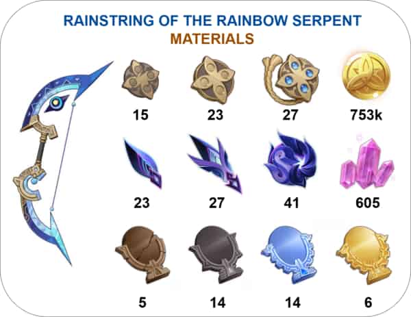 How to check Genshin Luna III Leaks: Venti Kit Buffs, Skills, Constellations & New Weapons Guide ID