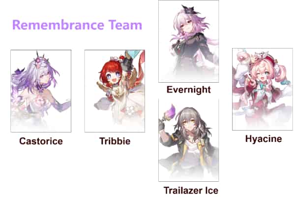 How to check Honkai: Star Rail 3.6 Memory of Chaos Guide — Best Teams & Boss Strategies ID