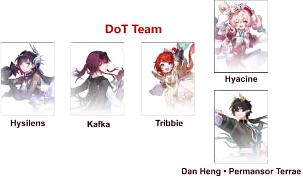 How to check Honkai: Star Rail 3.6 Memory of Chaos Guide — Best Teams & Boss Strategies ID