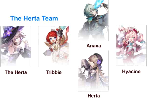 How to check Honkai: Star Rail 3.6 Memory of Chaos Guide — Best Teams & Boss Strategies ID