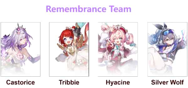 How to check Honkai: Star Rail 3.6 Memory of Chaos Guide — Best Teams & Boss Strategies ID