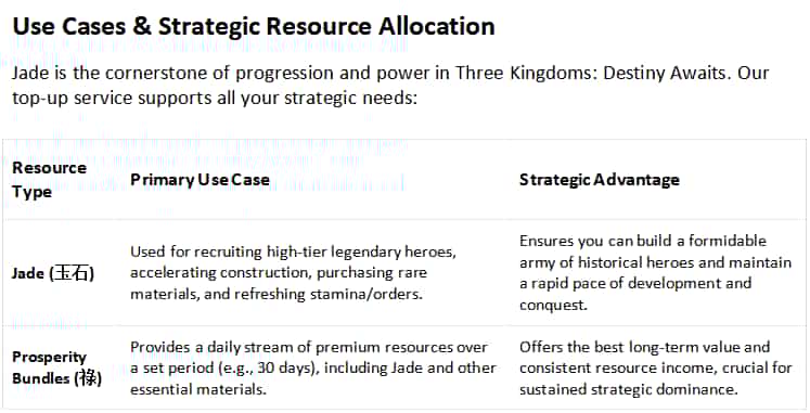 Så här kontrollerar du 三國:謀定天下 ID
