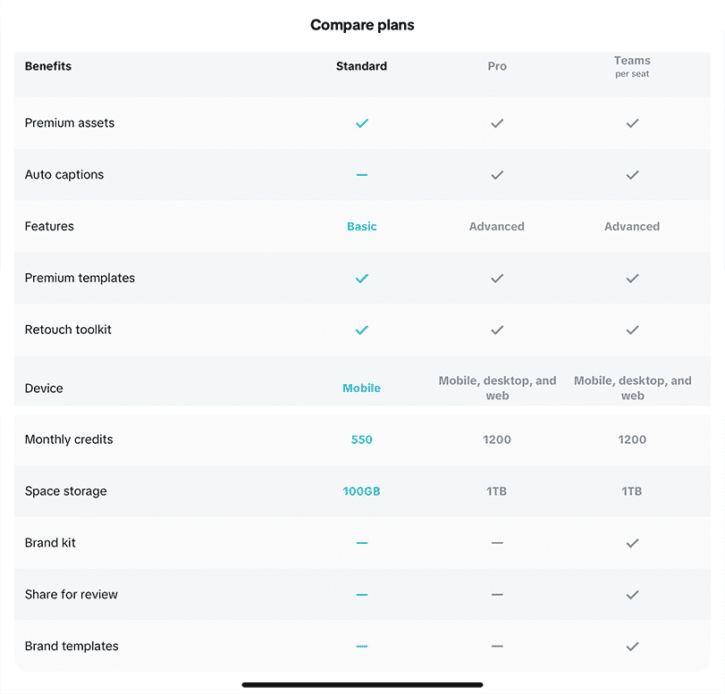 How to check CapCut Membership ID