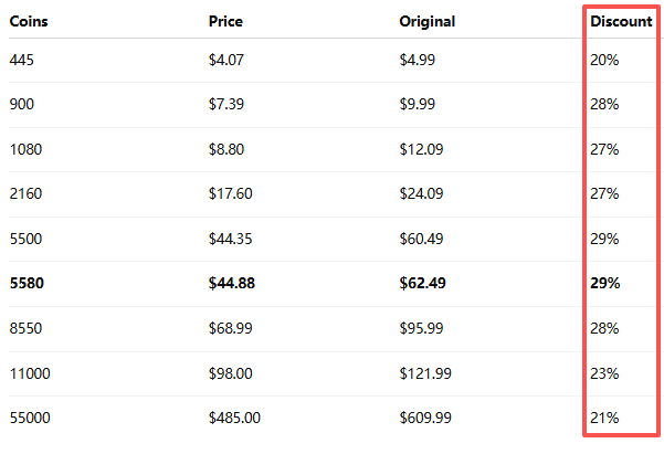 How to check Best Mico Coins Seller: Which One Gives You the Highest Discount? ID