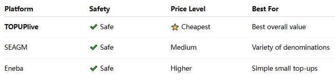 How to check Best Mico Coins Seller: Which One Gives You the Highest Discount? ID