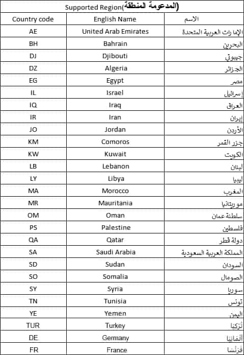 How to check Mico(MENA/DE/FR/TR) ID