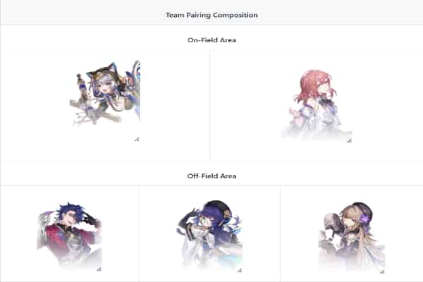 How to check HSR Currency Wars: The 5 Best Team Compositions You Should Try ID