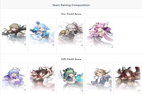 How to check HSR Currency Wars: The 5 Best Team Compositions You Should Try ID