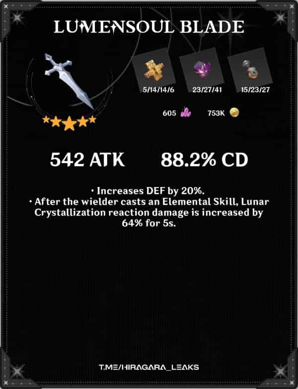 How to check Genshin Luna IV Zi Bai (White Horse) Kit: Weapon, Constellations & Material ID