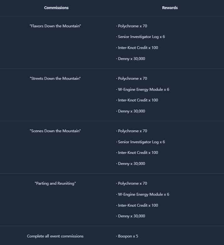 How to check ZZZ 2.4 Lightstream Notes Guide ID
